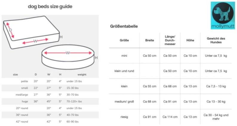 mollymutt-Inlett-für ′s-Hundebett-Groeßentabelle